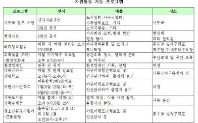 바다지킴이 랑 사진자료