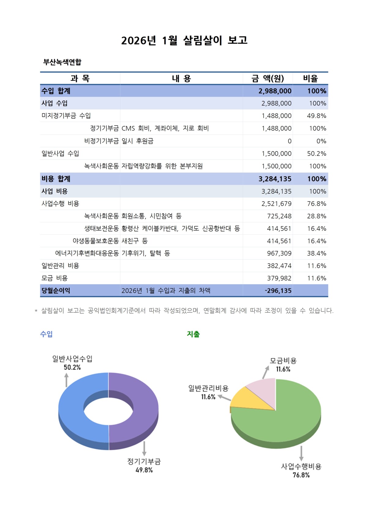 2026년1월살림살이보고
