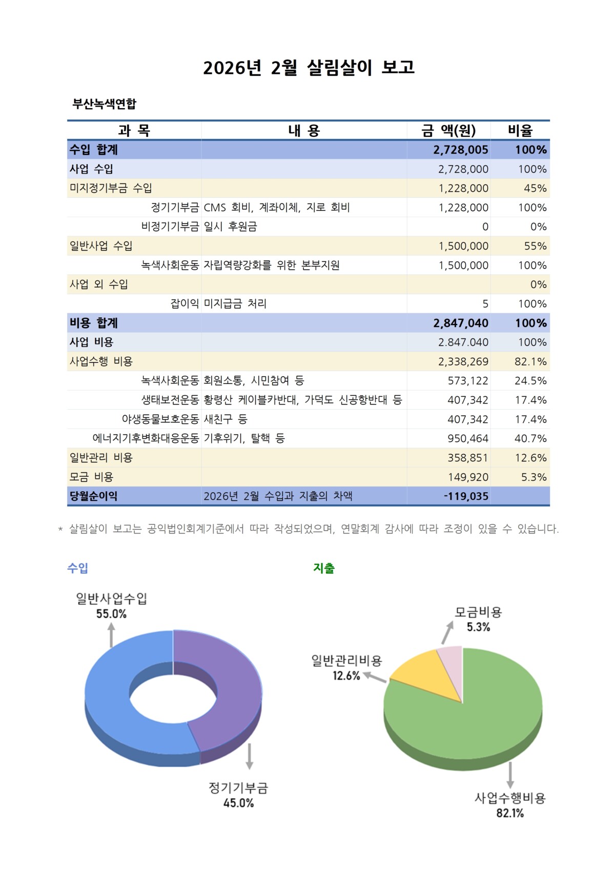 2026년 2월 살림살이 보고